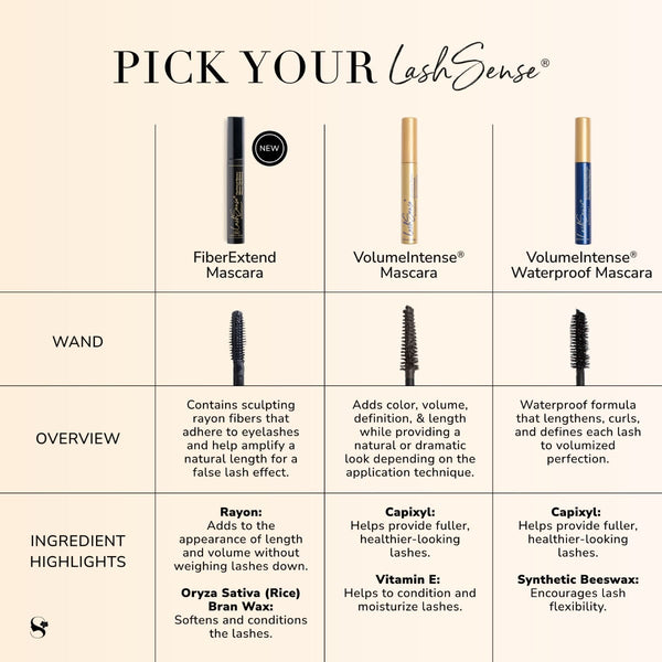 LashSense FiberExtend Mascara Eyes